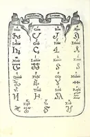 An illustration from Libro di M. Giovam Battista Palatino, cittadino romano, nelqual s'insegna à scriuer ogni sorte lettera, antica & moderna, di qualunque natione, con le sue regole & misure, & essempi : et con vn breve et vtil discorso de le cifre : riueduto nuouamente & corretto dal proprio autore, con la givnta di qvindici tavole bellissime (1561)