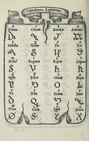 An illustration from Libro di M. Giovanbattista Palatino cittadino romano : nel qual s'insegna à scriuere ogni sorte lettera, antica, et moderna, di qualunque natione, con le sue regole, et misure, et essempi : et con vn breve, et vtil discorso de le cifre (1548)