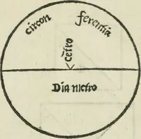 An illustration from Libro primo [-quinto] d'architettvra ... (1566)