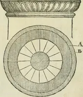 An illustration from Libro primo [-quinto] d'architettvra ... (1566)