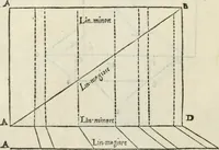 Picture 21 of 438 from Libro primo [-quinto] d'architettvra ... (1566), leaf 17
