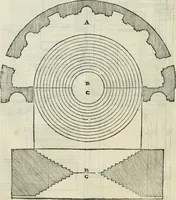 An illustration from Libro primo [-quinto] d'architettvra ... (1566)