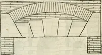An illustration from Libro primo [-quinto] d'architettvra ... (1566)