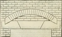 An illustration from Libro primo [-quinto] d'architettvra ... (1566)