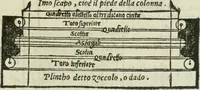 An illustration from Libro primo [-quinto] d'architettvra ... (1566)