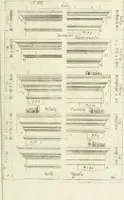 An illustration from Li cinque ordini dell' architettura civile di Michel Sanmicheli : rilevati dalle sue fabriche, e descritti e publicati con quelli di Vitruvio, Alberti, Palladio, Scamozzi, Serlio, e Vignola (1735)