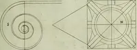 An illustration from Li cinque ordini dell'architettura civile di Michel Sanmicheli, rilevati dalle sue Fabriche, e descritti e publicati con quelli di Vitruvio, Alberti, Palladio, Scamozzi, Serlio e Vignola (1735)