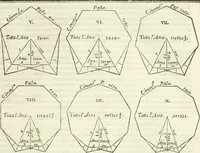 An illustration from L'idea della architettura vniversale (1615)