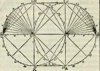 An illustration from L'idea della architettura vniversale (1615)