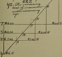 An illustration from Life insurance (1914)