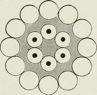 An illustration from The life story of the late Sir Charles Tilston Bright, civil engineer; with which is incorporated the story of the Atlantic cable, and the first telegraph to India and the colonies (1899)