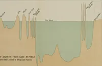 An illustration from The life story of the late Sir Charles Tilston Bright, civil engineer; with which is incorporated the story of the Atlantic cable, and the first telegraph to India and the colonies (1899)