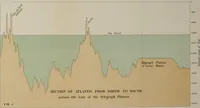 An illustration from The life story of the late Sir Charles Tilston Bright, civil engineer; with which is incorporated the story of the Atlantic cable, and the first telegraph to India and the colonies (1899)