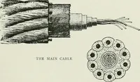 An illustration from The life story of the late Sir Charles Tilston Bright, civil engineer; with which is incorporated the story of the Atlantic cable, and the first telegraph to India and the colonies (1899)