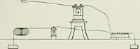 An illustration from The life story of the late Sir Charles Tilston Bright, civil engineer; with which is incorporated the story of the Atlantic cable, and the first telegraph to India and the colonies (1899)