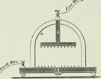 An illustration from The life story of the late Sir Charles Tilston Bright, civil engineer; with which is incorporated the story of the Atlantic cable, and the first telegraph to India and the colonies (1899)