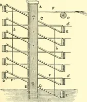 An illustration from The life, times, and scientific labours of the second Marquis of Worcester : to which is added a reprint of his Century of inventions, 1663, with a commentary thereon (1865)