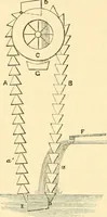 An illustration from The life, times, and scientific labours of the second Marquis of Worcester : to which is added a reprint of his Century of inventions, 1663, with a commentary thereon (1865)