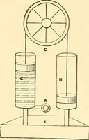 An illustration from The life, times, and scientific labours of the second Marquis of Worcester : to which is added a reprint of his Century of inventions, 1663, with a commentary thereon (1865)