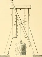 An illustration from The life, times, and scientific labours of the second Marquis of Worcester : to which is added a reprint of his Century of inventions, 1663, with a commentary thereon (1865)