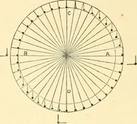 An illustration from The life, times, and scientific labours of the second Marquis of Worcester : to which is added a reprint of his Century of inventions, 1663, with a commentary thereon (1865)