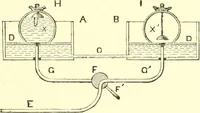 An illustration from The life, times, and scientific labours of the second Marquis of Worcester : to which is added a reprint of his Century of inventions, 1663, with a commentary thereon (1865)