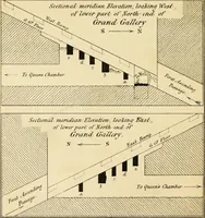 Picture 10 of 22 from Life and work at the Great Pyramid during the months of January, February, March, and April, A.D. 1865 : with a discussion of the facts ascertained (1867), leaf 205