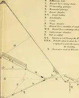 Picture 4 of 22 from Life and work at the Great Pyramid during the months of January, February, March, and April, A.D. 1865 : with a discussion of the facts ascertained (1867), leaf 28