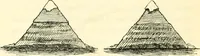 An illustration from Life and work at the Great Pyramid during the months of January, February, March, and April, A.D. 1865 : with a discussion of the facts ascertained (1867)