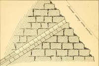 Picture 14 of 22 from Life and work at the Great Pyramid during the months of January, February, March, and April, A.D. 1865 : with a discussion of the facts ascertained (1867), leaf 503