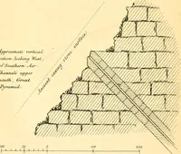 An illustration from Life and work at the Great Pyramid during the months of January, February, March, and April, A.D. 1865 : with a discussion of the facts ascertained (1867)