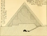 Picture 19 of 22 from Life and work at the Great Pyramid during the months of January, February, March, and April, A.D. 1865 : with a discussion of the facts ascertained (1867), leaf 611