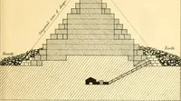 Picture 21 of 22 from Life and work at the Great Pyramid during the months of January, February, March, and April, A.D. 1865 : with a discussion of the facts ascertained (1867), leaf 612