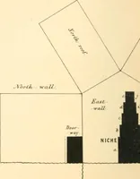 Picture 12 of 26 from Life and work at the Great Pyramid during the months of January, February, March, and April, A.D. 1865 : with a discussion of the facts ascertained (1867), leaf 103