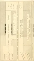 An illustration from Life and work at the Great Pyramid during the months of January, February, March, and April, A.D. 1865 : with a discussion of the facts ascertained (1867)