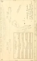 An illustration from Life and work at the Great Pyramid during the months of January, February, March, and April, A.D. 1865 : with a discussion of the facts ascertained (1867)