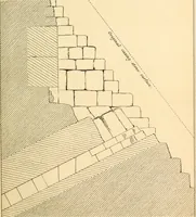 An illustration from Life and work at the Great Pyramid during the months of January, February, March, and April, A.D. 1865 : with a discussion of the facts ascertained (1867)