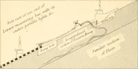 An illustration from Life and work at the Great Pyramid during the months of January, February, March, and April, A.D. 1865 : with a discussion of the facts ascertained (1867)