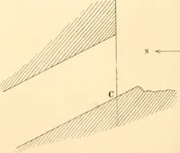 An illustration from Life and work at the Great Pyramid during the months of January, February, March, and April, A.D. 1865 : with a discussion of the facts ascertained (1867)