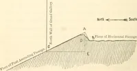 An illustration from Life and work at the Great Pyramid during the months of January, February, March, and April, A.D. 1865 : with a discussion of the facts ascertained (1867)