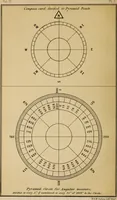 An illustration from Life and work at the Great Pyramid during the months of January, February, March, and April, A.D. 1865 : with a discussion of the facts ascertained (1867)