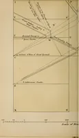An illustration from Life and work at the Great Pyramid during the months of January, February, March, and April, A.D. 1865 : with a discussion of the facts ascertained (1867)