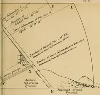 An illustration from Life and work at the Great Pyramid during the months of January, February, March, and April, A.D. 1865 : with a discussion of the facts ascertained (1867)