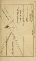 An illustration from Life and work at the Great Pyramid during the months of January, February, March, and April, A.D. 1865 : with a discussion of the facts ascertained (1867)