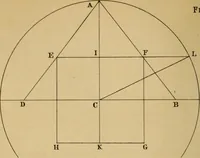 An illustration from Life and work at the Great Pyramid during the months of January, February, March, and April, A.D. 1865 : with a discussion of the facts ascertained (1867)