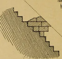 An illustration from Life and work at the Great Pyramid during the months of January, February, March, and April, A.D. 1865 : with a discussion of the facts ascertained (1867)
