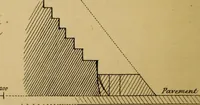 An illustration from Life and work at the Great Pyramid during the months of January, February, March, and April, A.D. 1865 : with a discussion of the facts ascertained (1867)