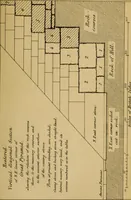 An illustration from Life and work at the Great Pyramid during the months of January, February, March, and April, A.D. 1865 : with a discussion of the facts ascertained (1867)