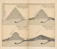 An illustration from Life and work at the Great pyramid during the months of January, February, March, and April, A.D. 1865 with a discussion of the facts ascertained (1867)