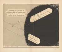 An illustration from Life and work at the Great pyramid during the months of January, February, March, and April, A.D. 1865 with a discussion of the facts ascertained (1867)